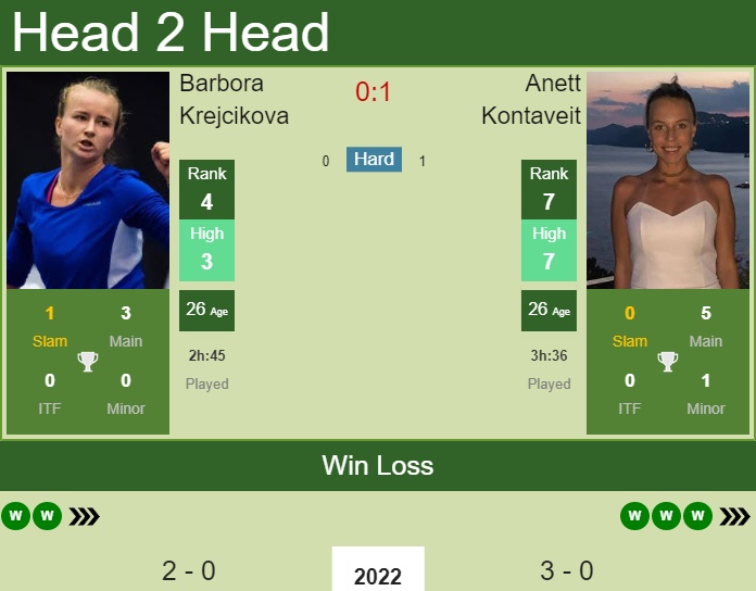 Anett Kontaveit vs. Barbora Krejcikova Sydney Tennis Classic 