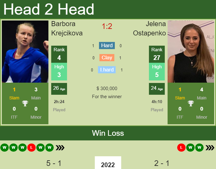 Barbora Krejcikova vs. Jelena Ostapenko Australian Open