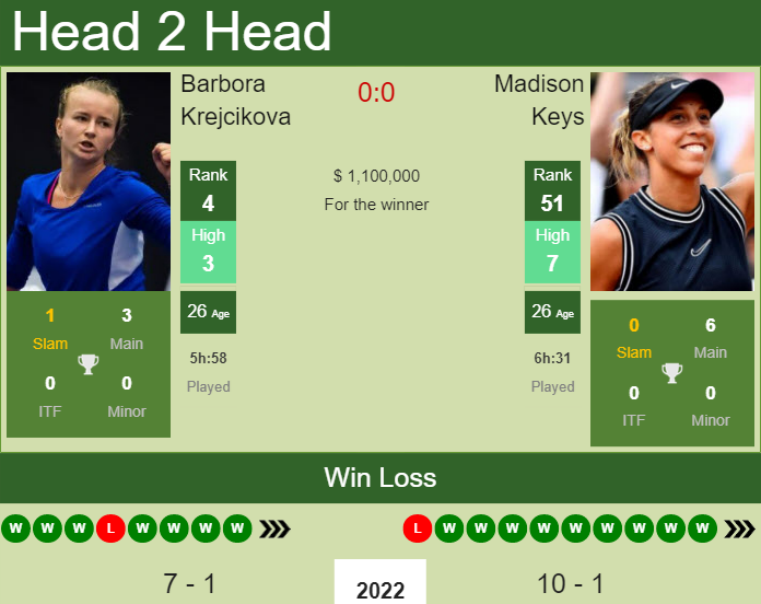 Madison Keys vs. Barbora Krejcikova Australian Open