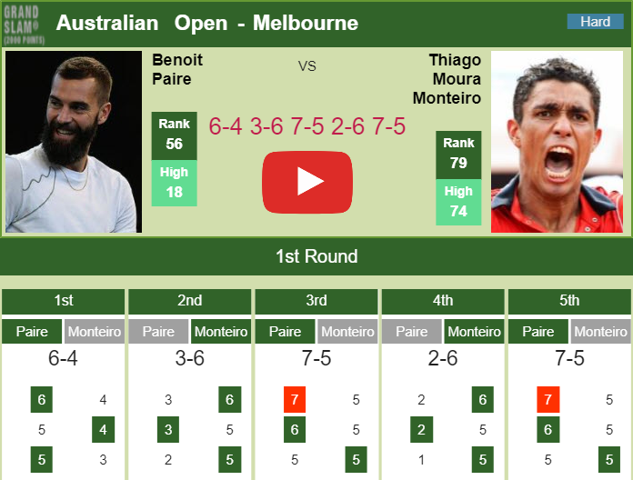 Stefanos Tsitsipas defeats Rafael Nadal in thrilling comeback, Australian  Open quarter-final news, scores, highlights, results
