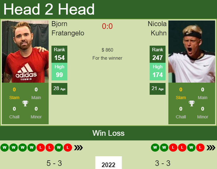 Bjorn Fratangelo vs. Nicola Kuhn the Cleveland Challenger