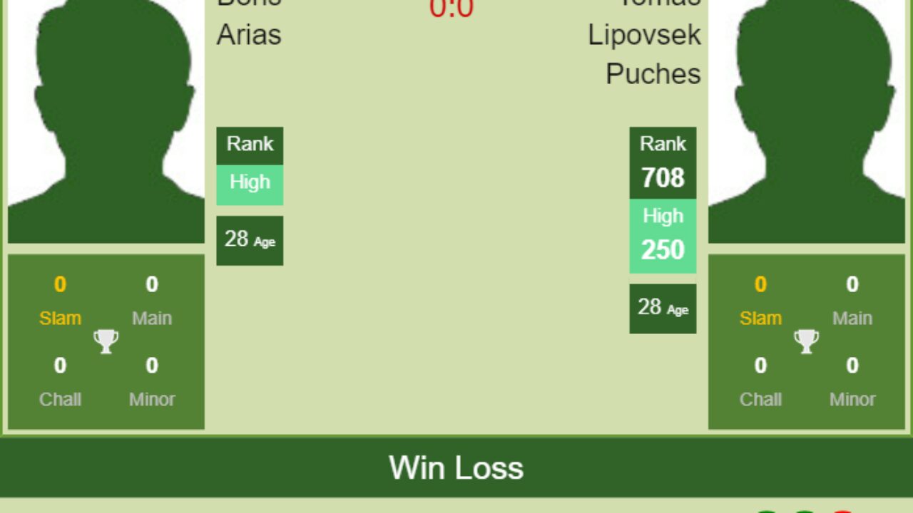 Boris Arias Cracks the Top 100 in the ATP Doubles Rankings – LSU