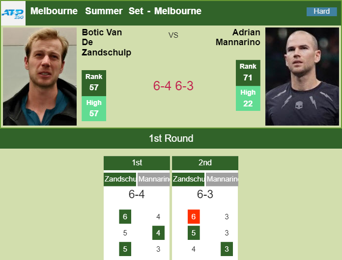 Botic Van De Zandschulp Defeats Mannarino In The 1st Round Of The ...