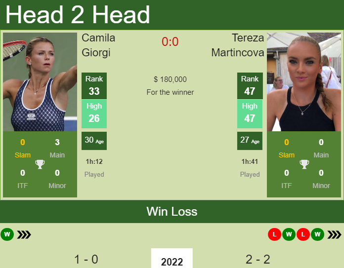 Prediction And Head To Head Camila Giorgi Vs. Tereza Martincova Omhjbew6ki Prediction and head to head Camila Giorgi vs. Tereza Martincova