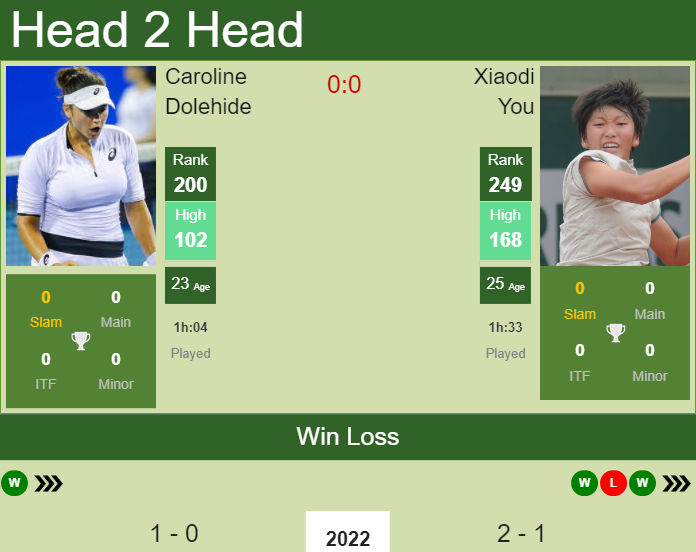 Prediction And Head To Head Caroline Dolehide Vs. Xiaodi You Rpfe1ha9yy Prediction and head to head Caroline Dolehide vs. Xiaodi You