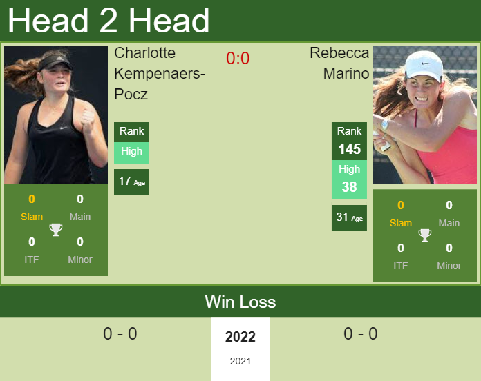 Prediction And Head To Head Charlotte Kempenaers Pocz Vs. Rebecca Marino Rot4l8fdcp Prediction and head to head Charlotte Kempenaers-Pocz vs. Rebecca Marino