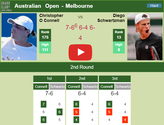 Prediction And Head To Head Christopher O Connell Vs. Diego Sebastian Schwartzman Hgaq7uyszd Prediction and head to head Christopher O Connell vs. Diego Sebastian Schwartzman