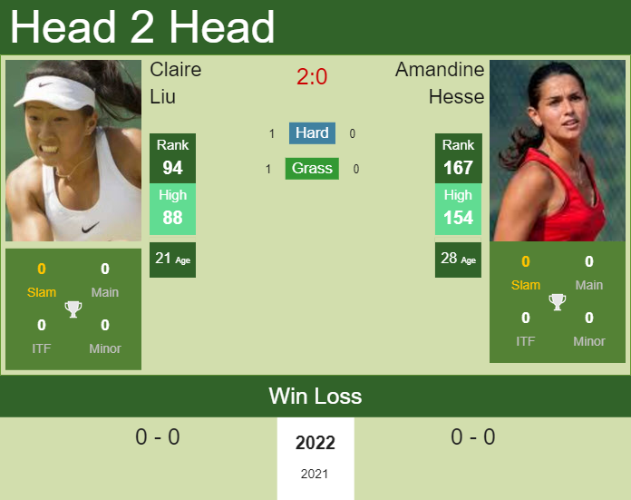 Prediction and head to head Claire Liu vs. Amandine Hesse