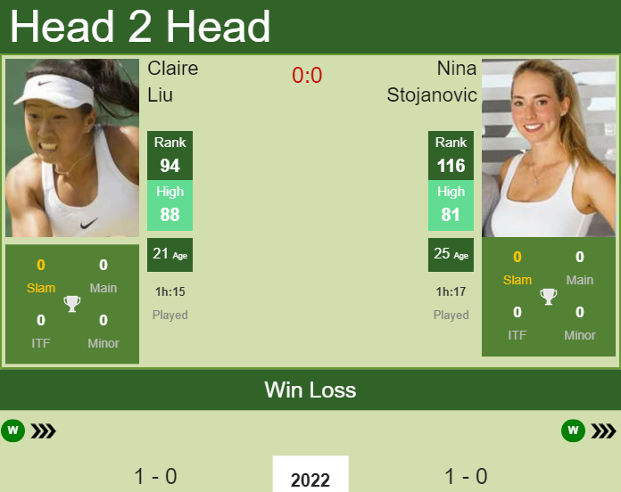 Prediction and head to head Claire Liu vs. Nina Stojanovic