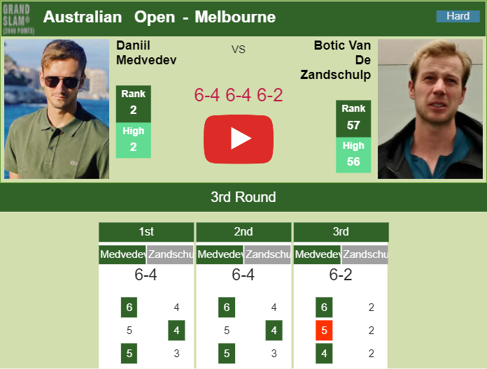 Prediction And Head To Head Daniil Medvedev Vs. Botic Van De Zandschulp K0mynabhzq Prediction and head to head Daniil Medvedev vs. Botic Van De Zandschulp