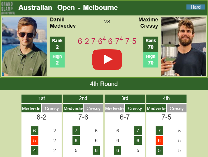 Prediction And Head To Head Daniil Medvedev Vs. Maxime Cressy Jpvtnv7bzg Prediction and head to head Daniil Medvedev vs. Maxime Cressy