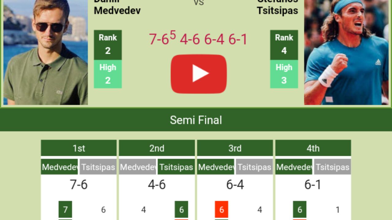 Medvedev tops Tsitsipas in the semifinal