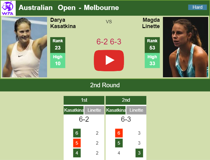 Prediction and head to head Daria Kasatkina vs. Magda Linette