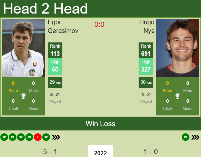 Egor Gerasimov vs. Hugo Nys Adelaide International 2 