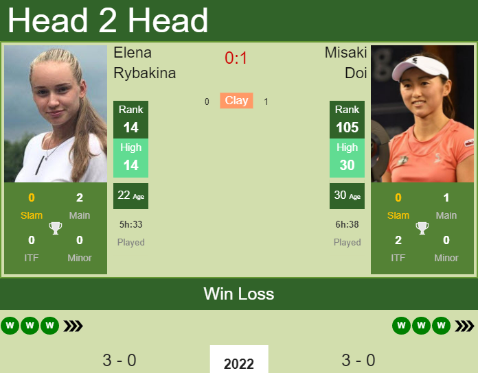 https://tennistonic.com/wp-content/uploads/2022/01/Prediction-and-head-to-head-Elena-Rybakina-vs.-Misaki-Doi-1ERRCNUOsQ.jpg