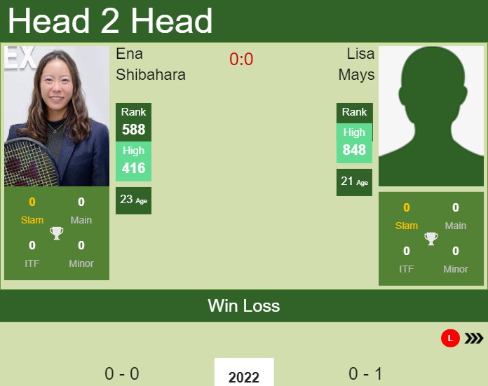 Prediction and head to head Ena Shibahara vs. Lisa Mays
