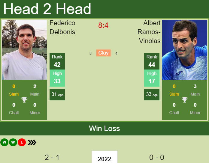 Federico Delbonis vs. Albert Ramos-Vinolas Sydney Tennis Classic