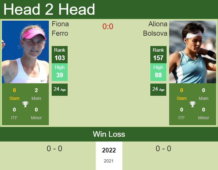 H2h Prediction Fiona Ferro Vs Aliona Bolsova Melbourne Odds Preview Pick Tennis Tonic 