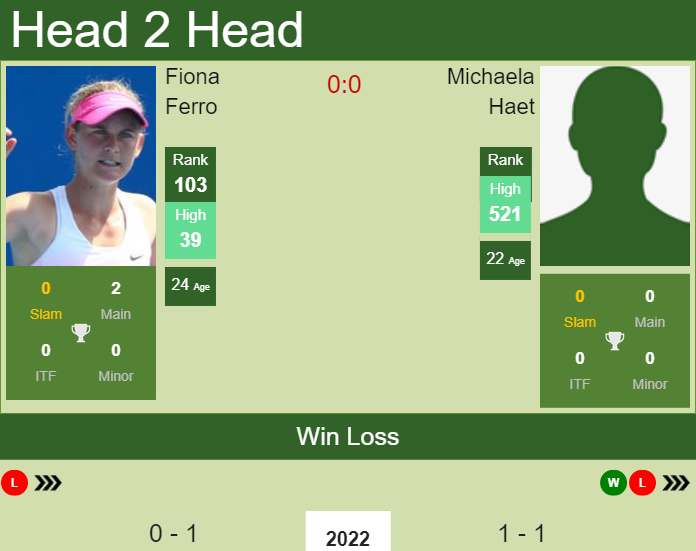 Prediction and head to head Fiona Ferro vs. Michaela Haet