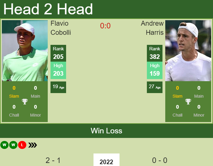 Prediction And Head To Head Flavio Cobolli Vs. Andrew Harris Scpvxbh54k Prediction and head to head Flavio Cobolli vs. Andrew Harris
