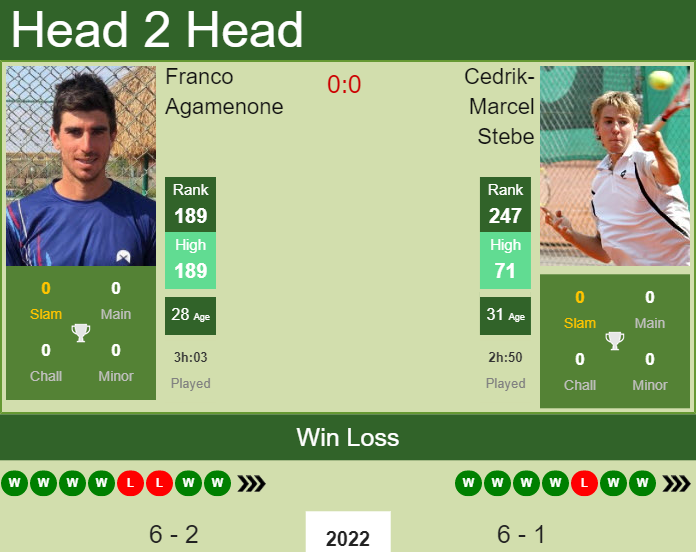 Prediction and head to head Franco Agamenone vs. Cedrik-Marcel Stebe