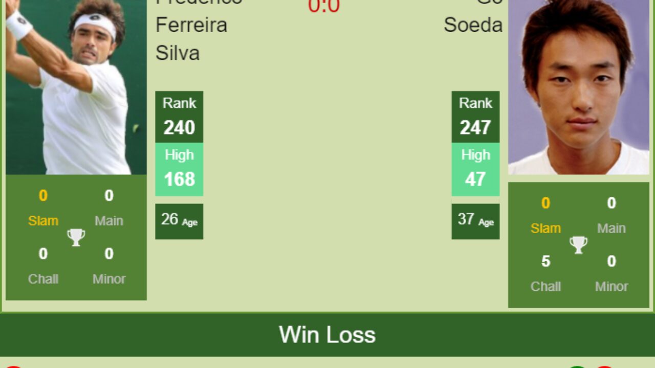 H2H PREDICTION Frederico Ferreira Silva vs Go Soeda Australian