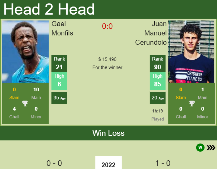 Gael Monfils vs. Juan Manuel Cerundolo Adelaide International 1