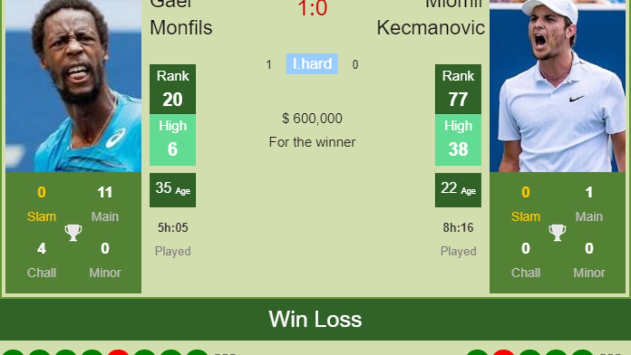 miomir kecmanovic tennis live
