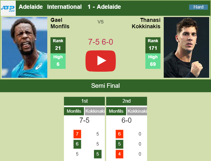 Prediction And Head To Head Gael Monfils Vs. Thanasi Kokkinakis Rq86gzkcme Prediction and head to head Gael Monfils vs. Thanasi Kokkinakis