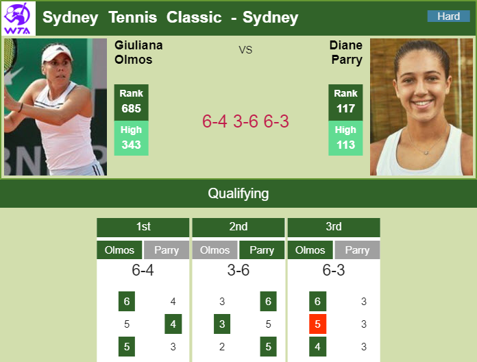 Prediction and head to head Giuliana Olmos vs. Diane Parry
