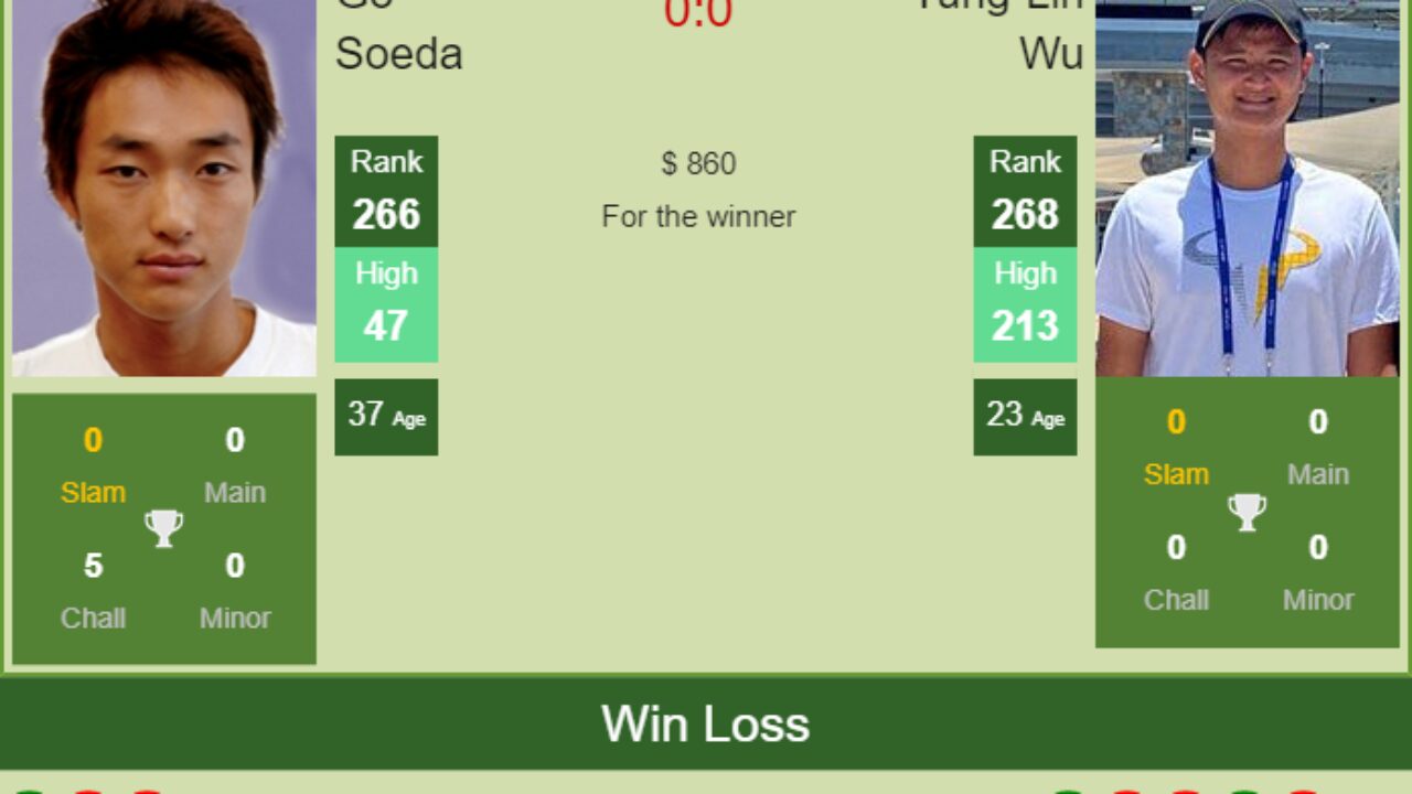 H2H, PREDICTION Go Soeda vs Tung-Lin Wu Columbus Challenger odds, preview, pick - Tennis Tonic