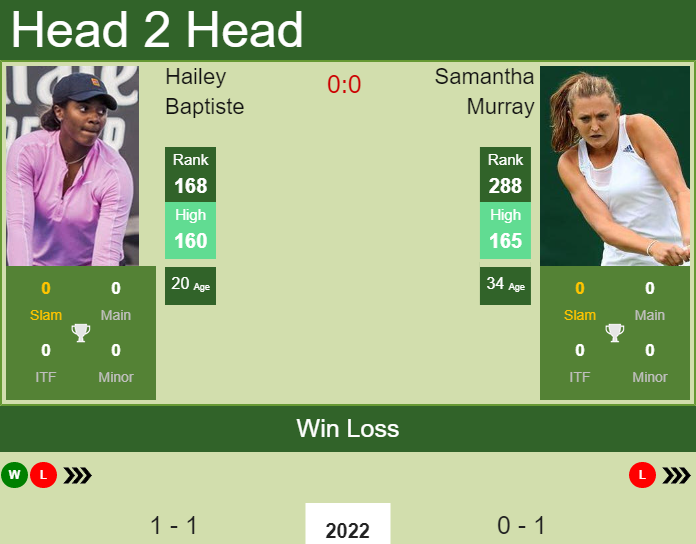 Prediction And Head To Head Hailey Baptiste Vs. Samantha Murray Jttxx94nql Prediction and head to head Hailey Baptiste vs. Samantha Murray