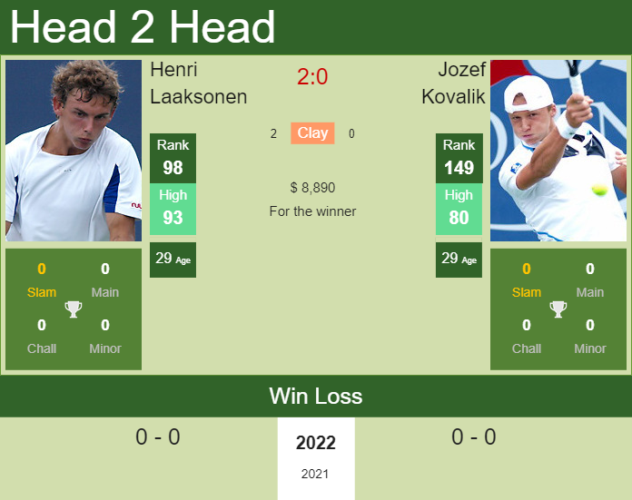 Prediction and head to head Henri Laaksonen vs. Jozef Kovalik