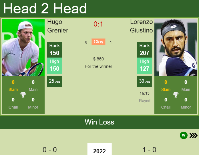 Lorenzo Giustino vs. Hugo Grenier the Bendigo Challenger