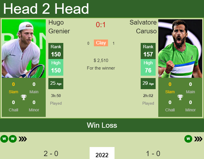 Prediction and head to head Hugo Grenier vs. Salvatore Caruso