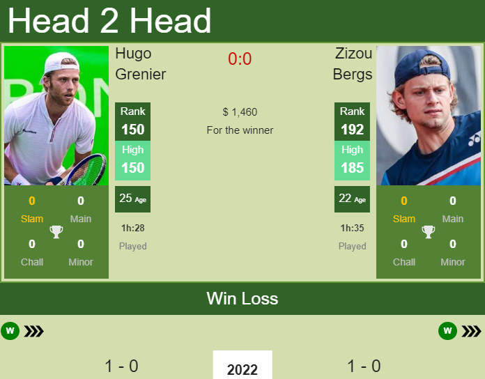 Prediction and head to head Hugo Grenier vs. Zizou Bergs