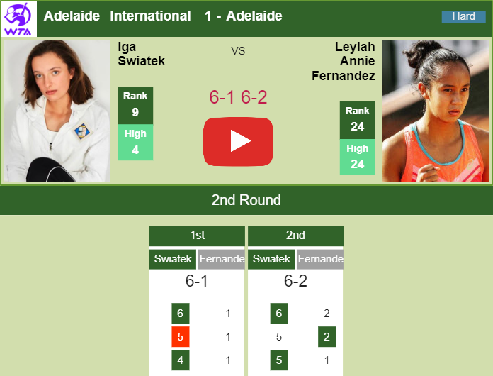 Prediction And Head To Head Iga Swiatek Vs. Leylah Annie Fernandez Mubusff7xs Prediction and head to head Iga Swiatek vs. Leylah Annie Fernandez
