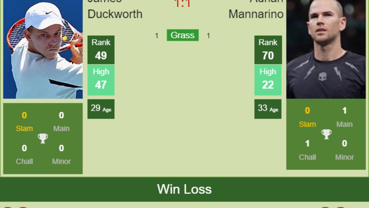 H2H PREDICTION James Duckworth vs Adrian Mannarino Australian