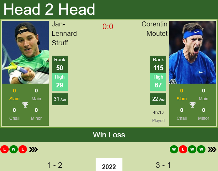 Corentin Moutet vs. Jan-Lennard Struff Adelaide International 2 