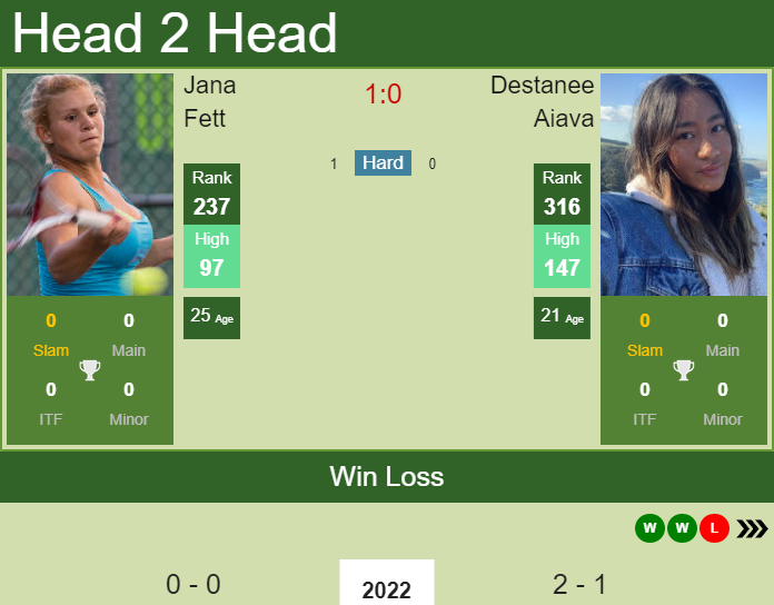 Prediction and head to head Jana Fett vs. Destanee Aiava