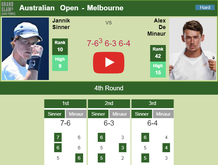Prediction And Head To Head Jannik Sinner Vs. Alex De Minaur O74yr3fa97 Prediction and head to head Jannik Sinner vs. Alex De Minaur
