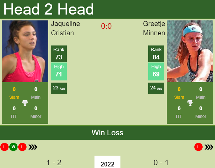 Prediction And Head To Head Jaqueline Cristian Vs. Greetje Minnen Ockkgyxuqb Prediction and head to head Jaqueline Cristian vs. Greetje Minnen