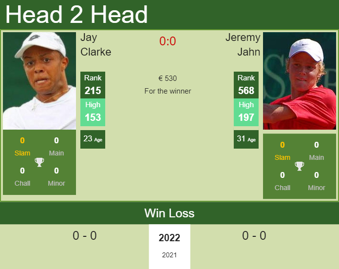 Prediction and head to head Jay Clarke vs. Jeremy Jahn