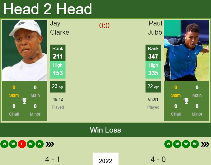 Prediction and head to head Jay Clarke vs. Paul Jubb