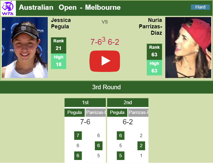Pegula Victorious Over Parrizas Diaz In The 3rd Round Highlights Australian Open Results 9412