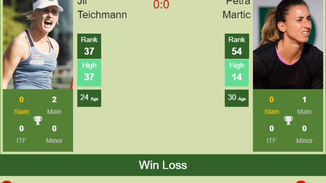 H2H, prediction of Claire Liu vs Emina Bektas in Monastir with