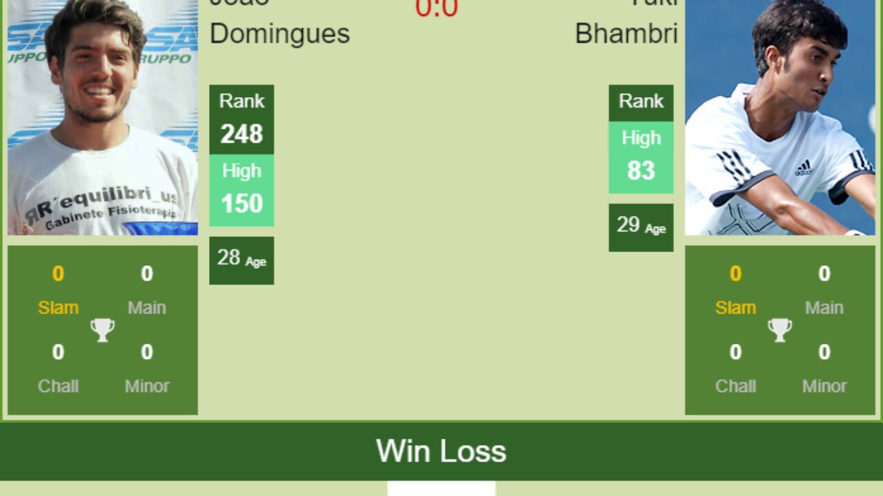 H2H PREDICTION Joao Domingues vs Yuki Bhambri Australian Open