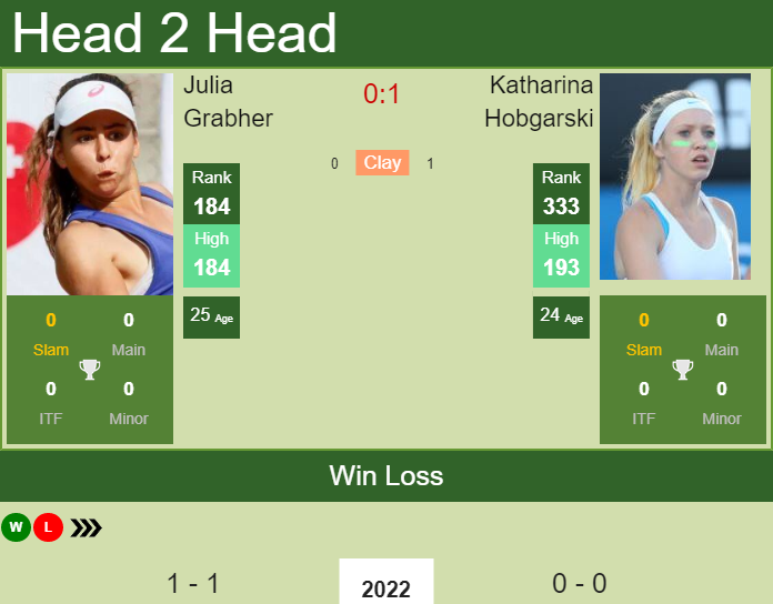 Prediction and head to head Julia Grabher vs. Katharina Hobgarski