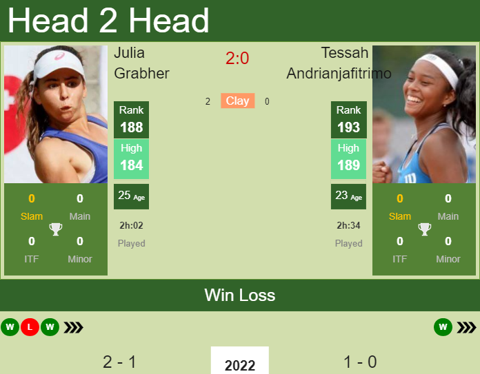 Prediction and head to head Julia Grabher vs. Tessah Andrianjafitrimo