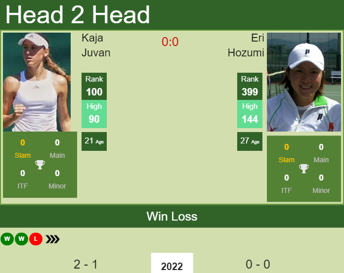 Prediction and head to head Kaja Juvan vs. Eri Hozumi